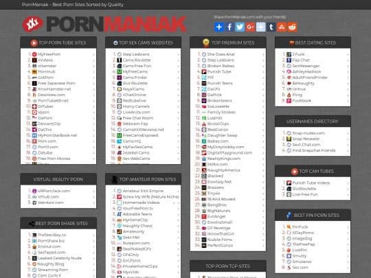PornManiak Â» Similar Porn List Sites at Reach Porn